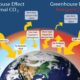 Greenhouse Effect And Its Impact On Climate Change