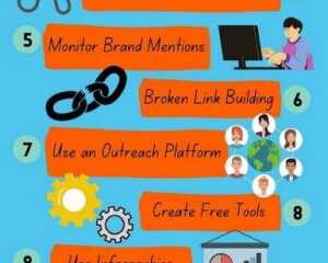 Building Backlinks: Strategies For Success