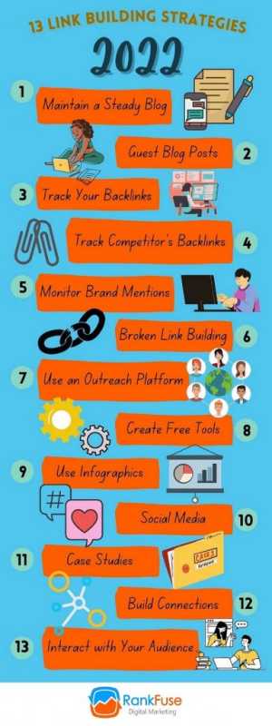 Building Backlinks: Strategies For Success