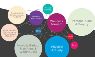 Emerging Trends In Health And Wellness Industry