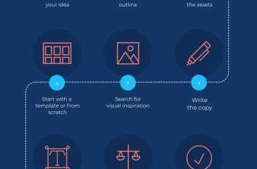 How To Create Engaging And Shareable Infographics