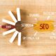 Seo And Marketing: The Symbiotic Relationship