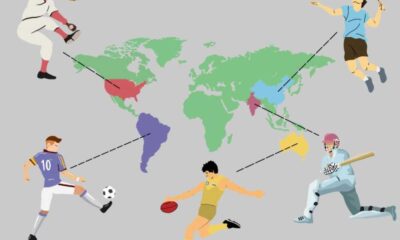 The Cultural Significance Of Sports In Different Societies