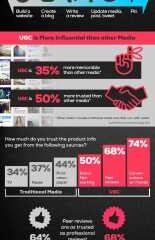 The Influence Of User Generated Content On Brands