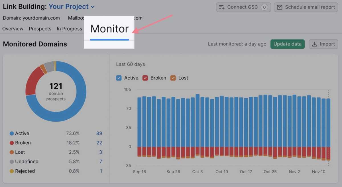 The Journey Of Acquiring Backlinks For Websites