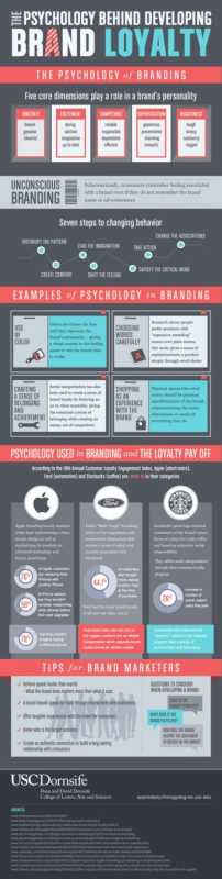 The Psychology Behind Successful Branding