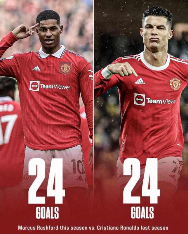 Marcus Rashford Climbs Manchester United's All Time Goalscoring Charts