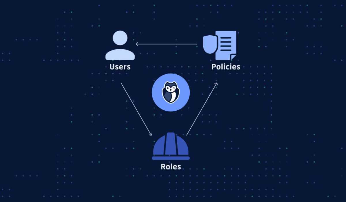 New Framework To Address Identity And Access Management Challenges In Workload Environments