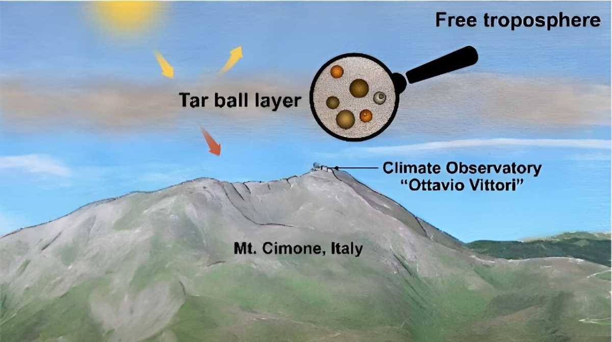 Scientists Uncover The Role Of Tar Particles From Wildfire Smoke In Earth's Atmosphere