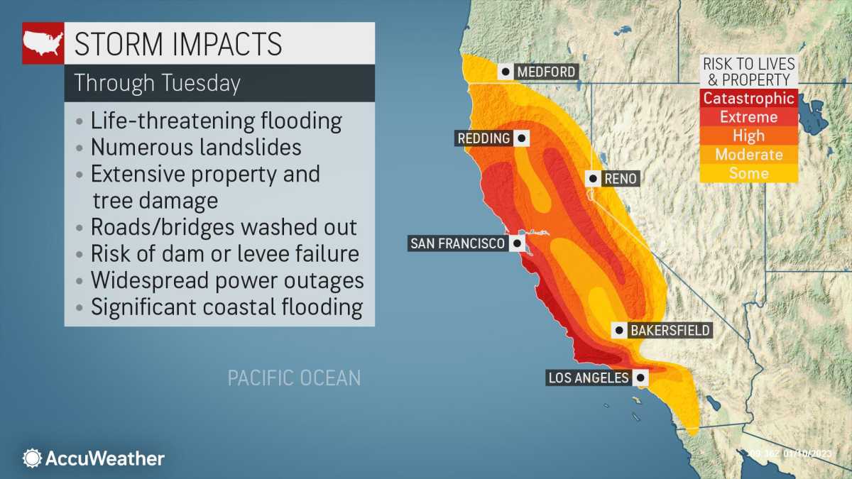 Severe Weather Triggers Road Closures And Disruptions On Central Coast