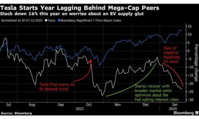 Tesla Faces Pressure As Investors Question Breakneck Growth