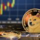 Doge Token Rally Surges, Breaching Key Milestone Of $0.10