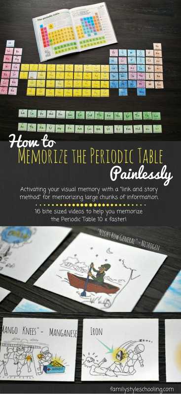 New Techniques For Memorizing The Periodic Table