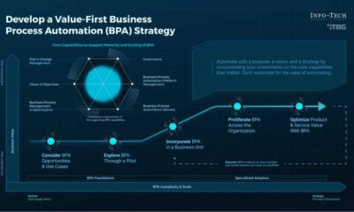 Tech Industry Praises Accelerated Release Cycle Of New Platform Features