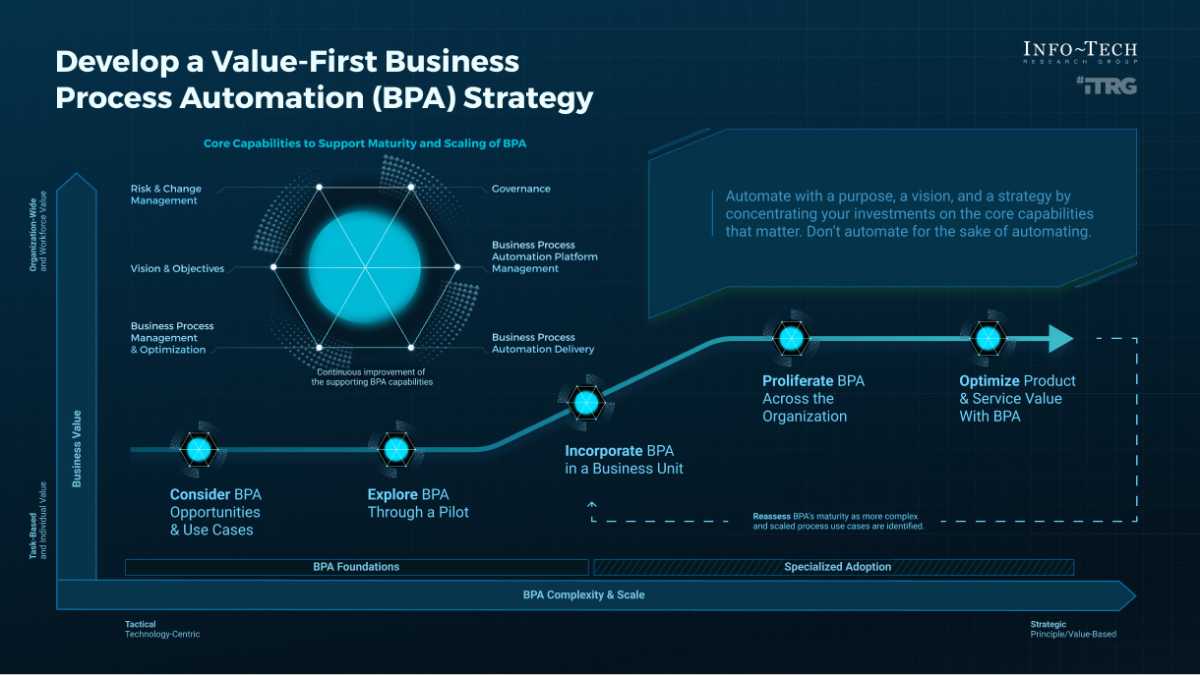 Tech Industry Praises Accelerated Release Cycle Of New Platform Features