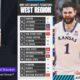 2024 Ncaa Tournament Bracket Predictions And Analysis