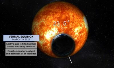 Celebrating The Vernal Equinox: The Astronomy Behind The Spring Season