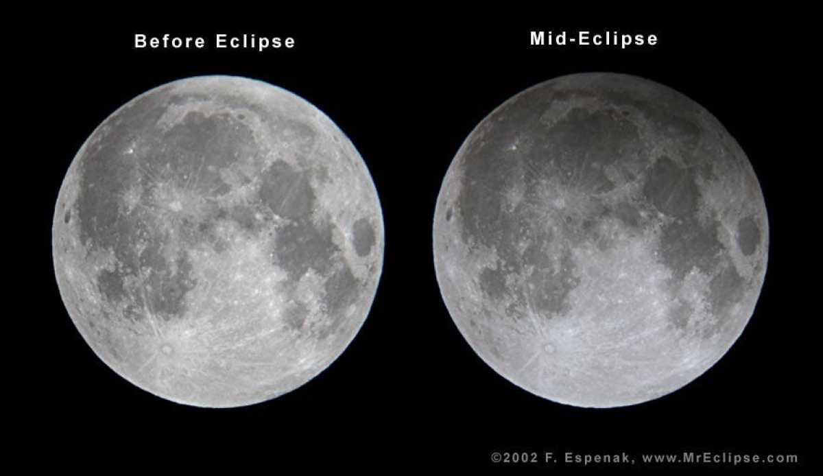 Rare Worm Moon Penumbral Lunar Eclipse To Kickstart 2024 Eclipse Season