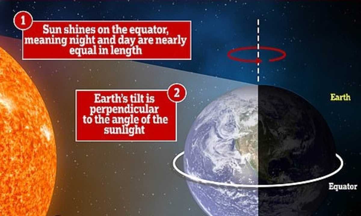 Spring Equinox Marks The Start Of New Beginnings For Northern Hemisphere