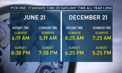 Texas Considers Year Round Daylight Saving Time: What You Need To Know