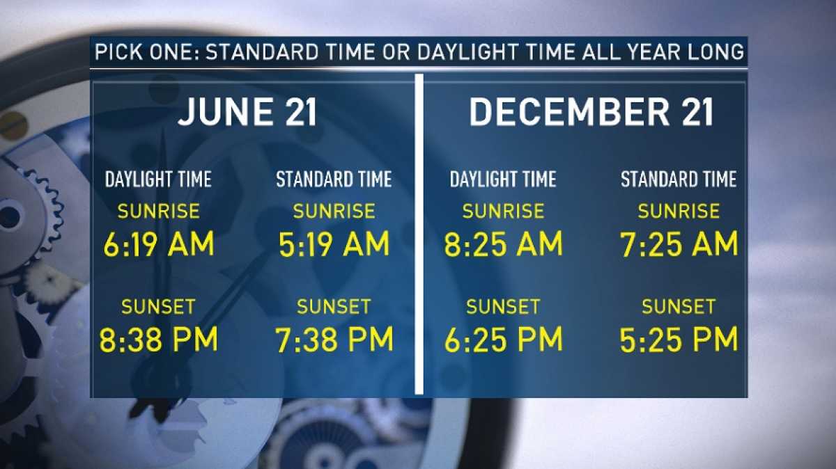 Texas Considers Year Round Daylight Saving Time: What You Need To Know