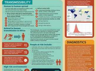 Who Issues Updated Guidelines For Monkeypox Surveillance And Contact Tracing