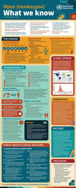 Who Issues Updated Guidelines For Monkeypox Surveillance And Contact Tracing