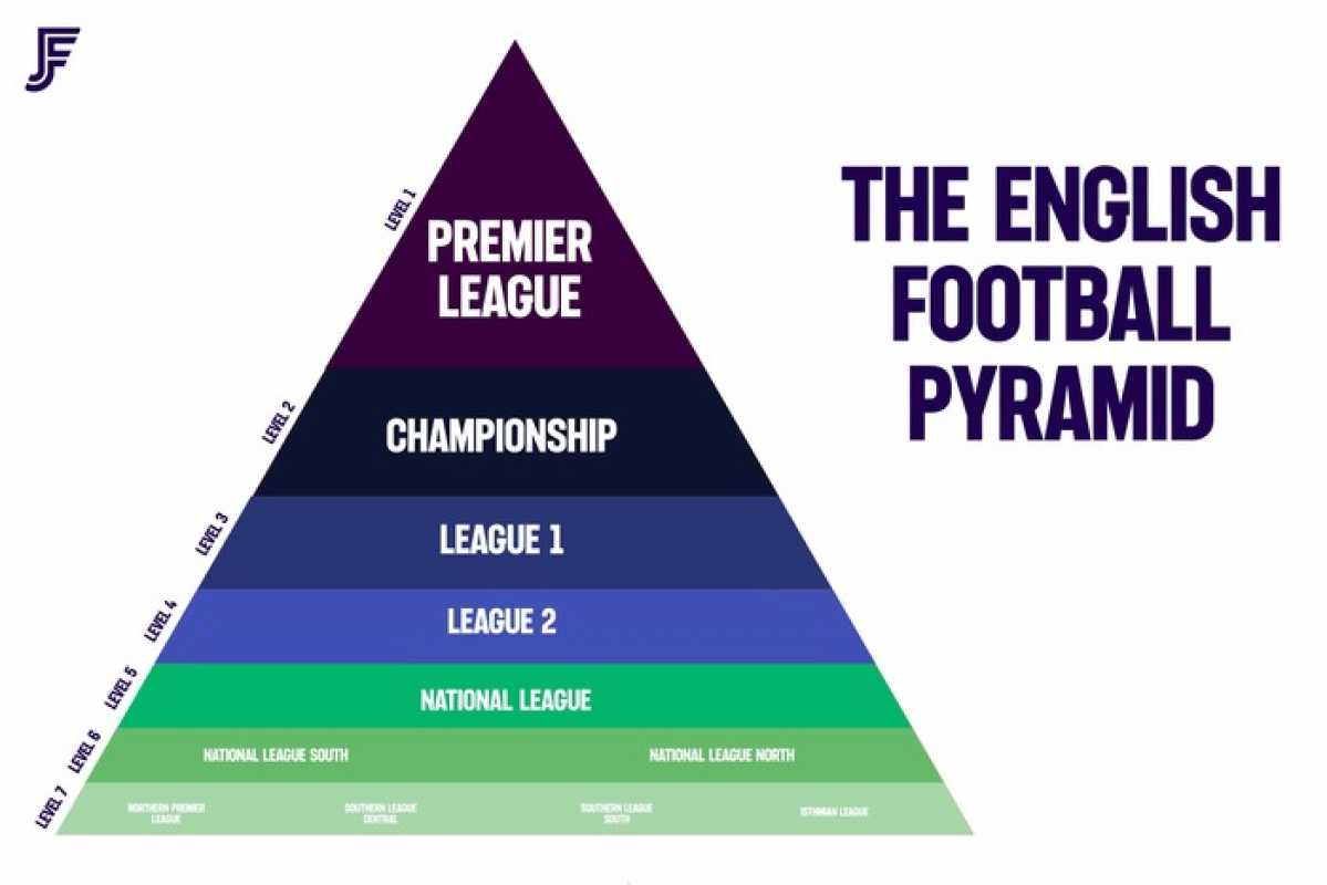 England Para Teams Thriving Under Comprehensive Support Structure