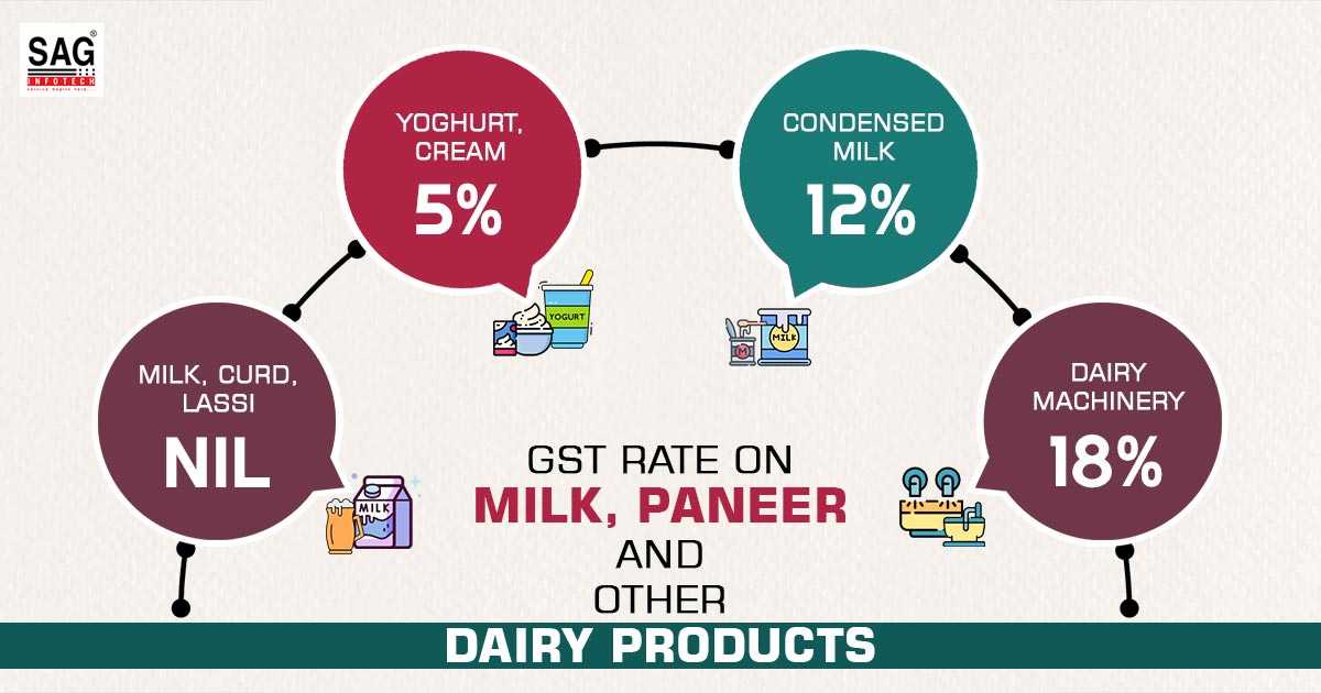 Gst Council Reduces Rates On Carton Boxes And Milk Cans, Aids Apple Growers