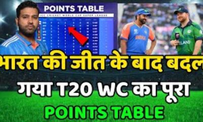 India Takes Early Lead In T20 World Cup 2024 Points Table