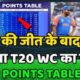 India Takes Early Lead In T20 World Cup 2024 Points Table