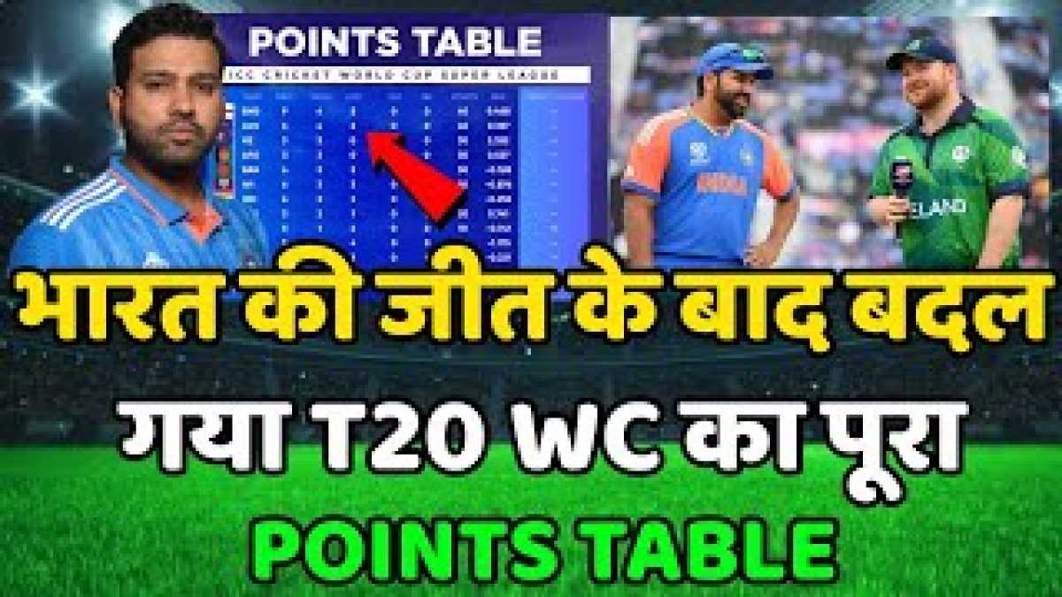 India Takes Early Lead In T20 World Cup 2024 Points Table