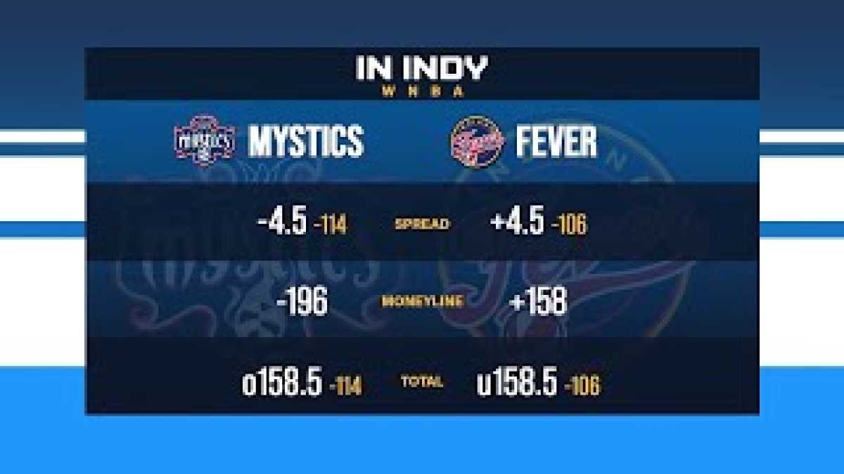 Sibling Showdown As Fever Take On Mystics In Wnba Battle