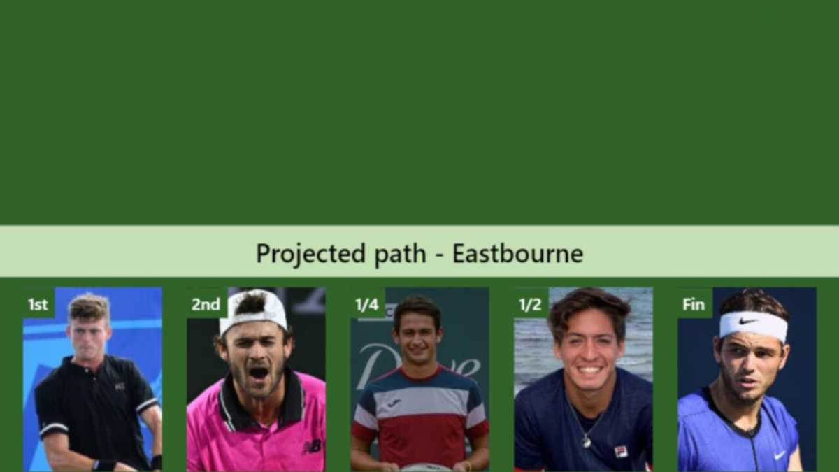 Wildcard Billy Harris Upsets Jacob Fearnley At Eastbourne Open, Sets Up Clash With Tommy Paul