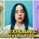 Billie Eilish Tops Three Billboard Charts