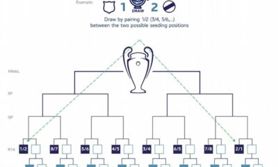 Champions League Draw 2024