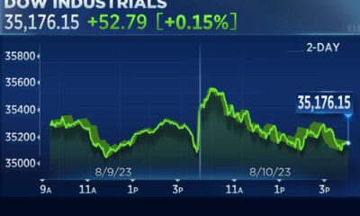 Dow Jones Set For Strong Rally Amid Impulsive Wave Analysis