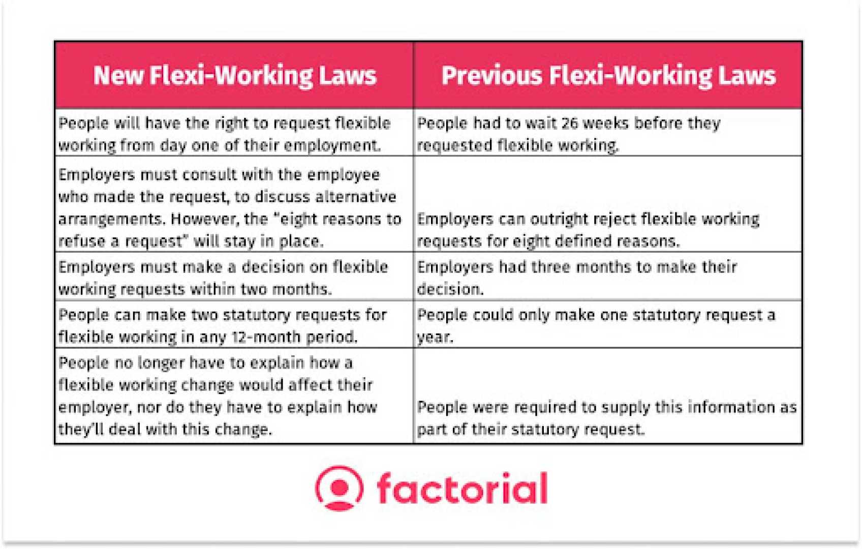 Flexible Working Arrangements