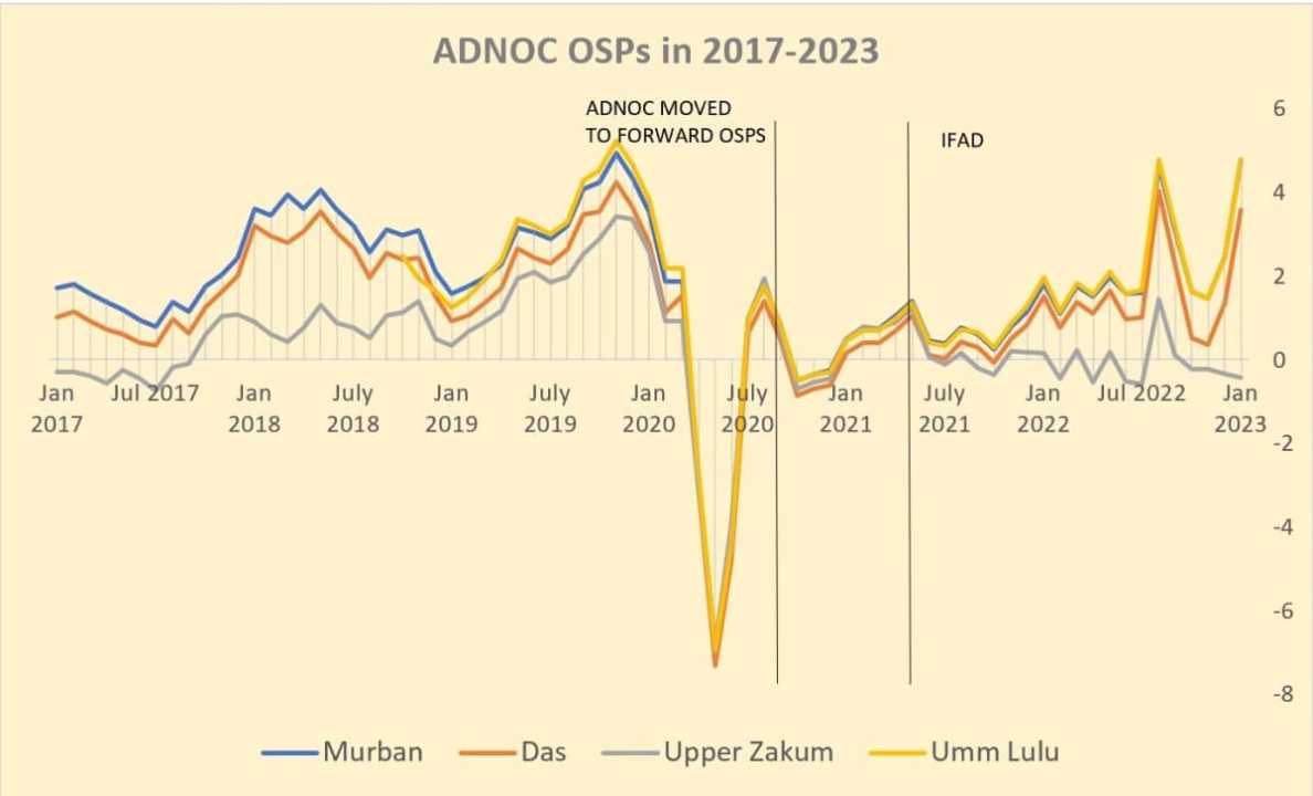 Fuel Prices Set To Drop In September