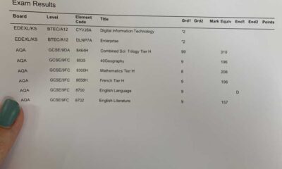 Gcse Exam Results