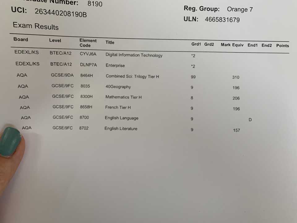 Gcse Exam Results