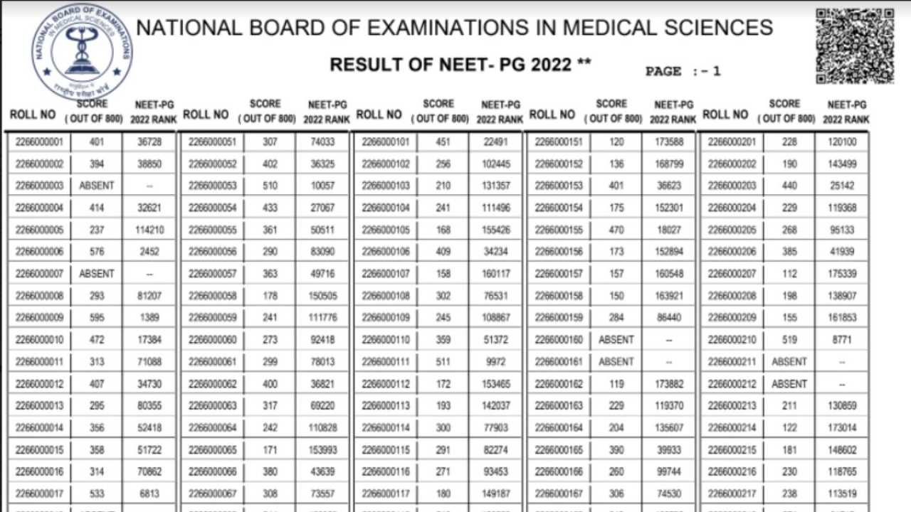 Neet Pg Exam Results