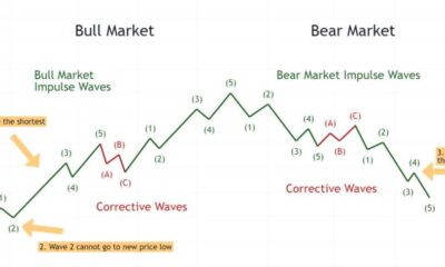 Nvidia's Market Struggles: A Deep Dive Into Recent Performance