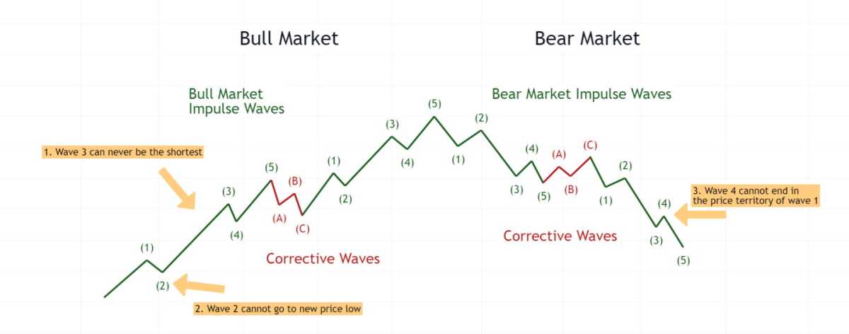 Nvidia's Market Struggles: A Deep Dive Into Recent Performance