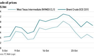 Oil Prices Recover Amid Tensions In The Middle East