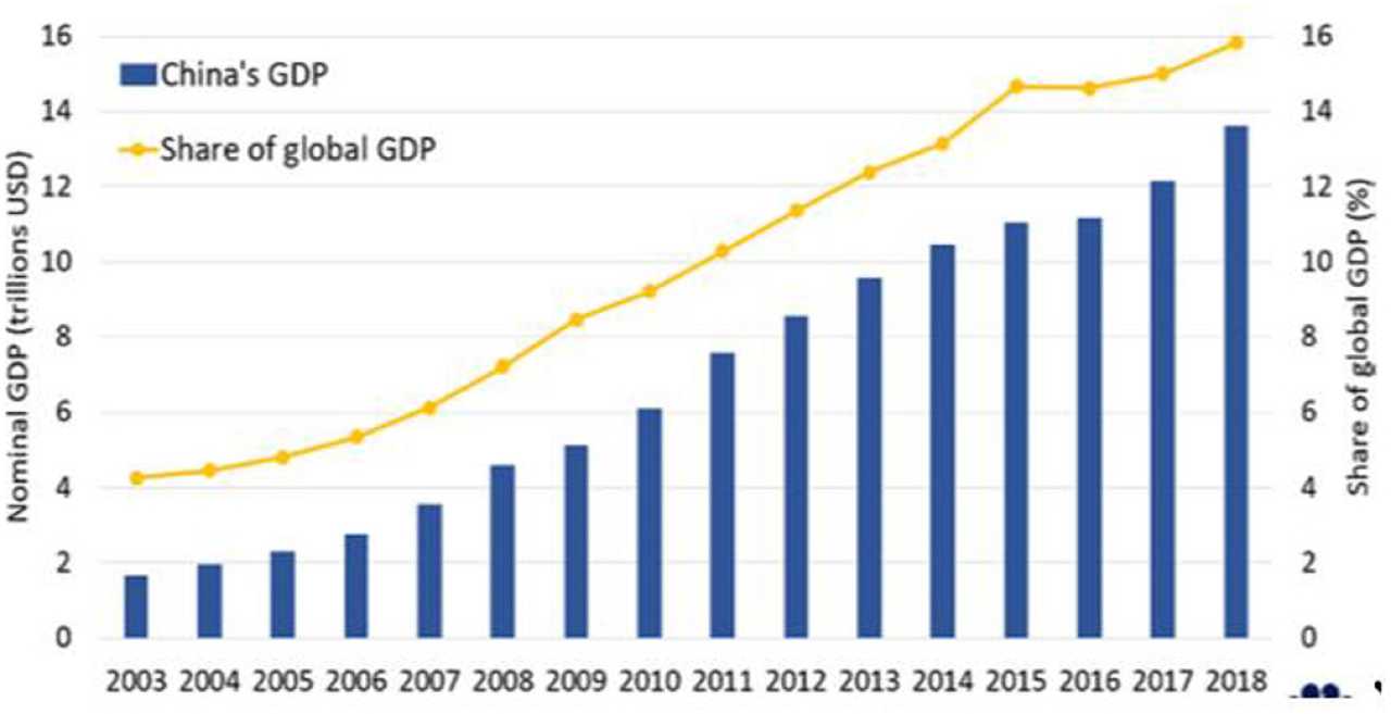 Supermarket Profits Australia