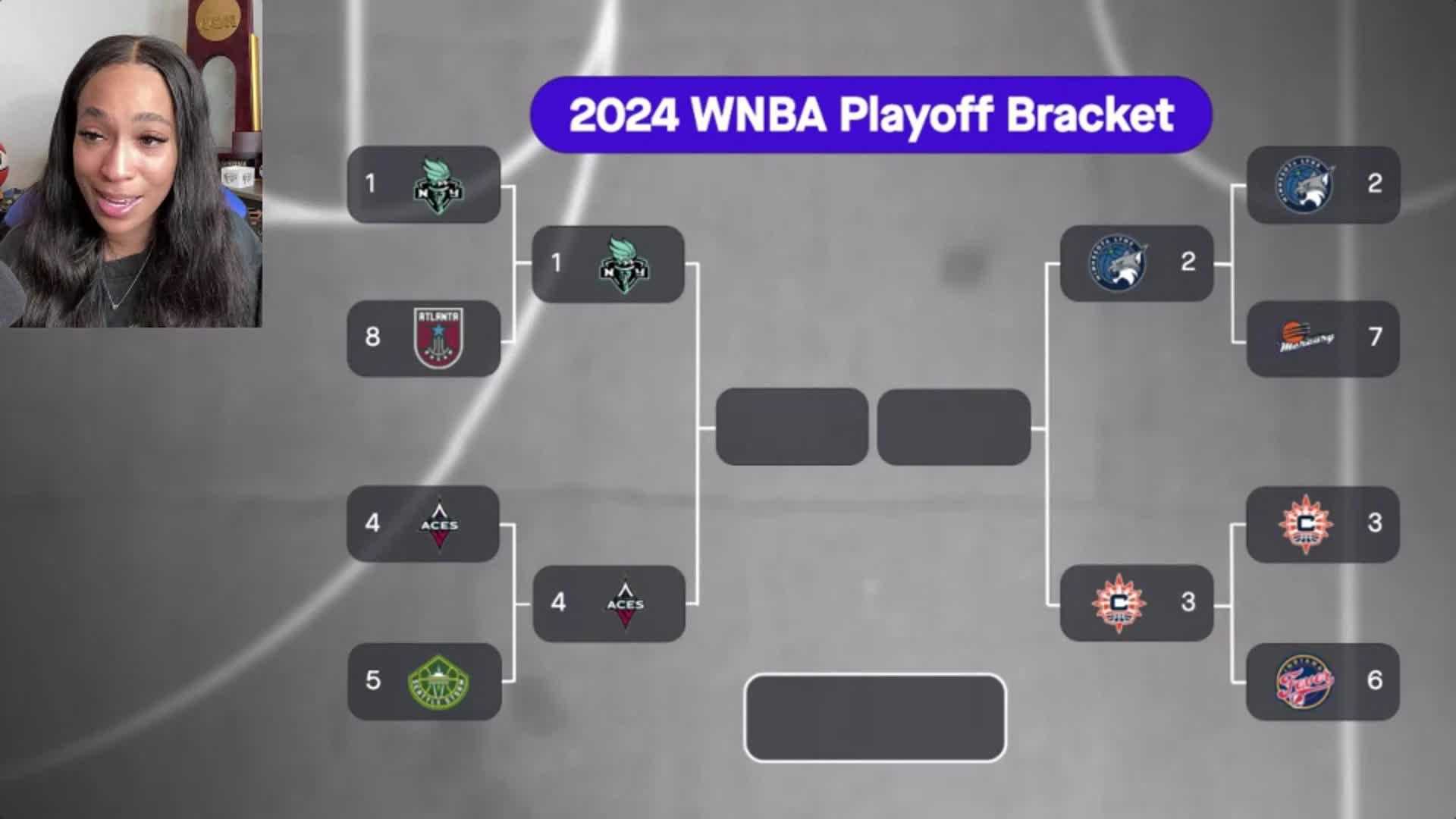 2024 Wnba Playoffs