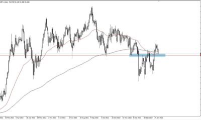 Audjpy Technical Analysis