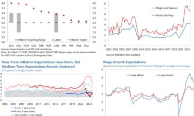 Australia Inflation Rate 2024