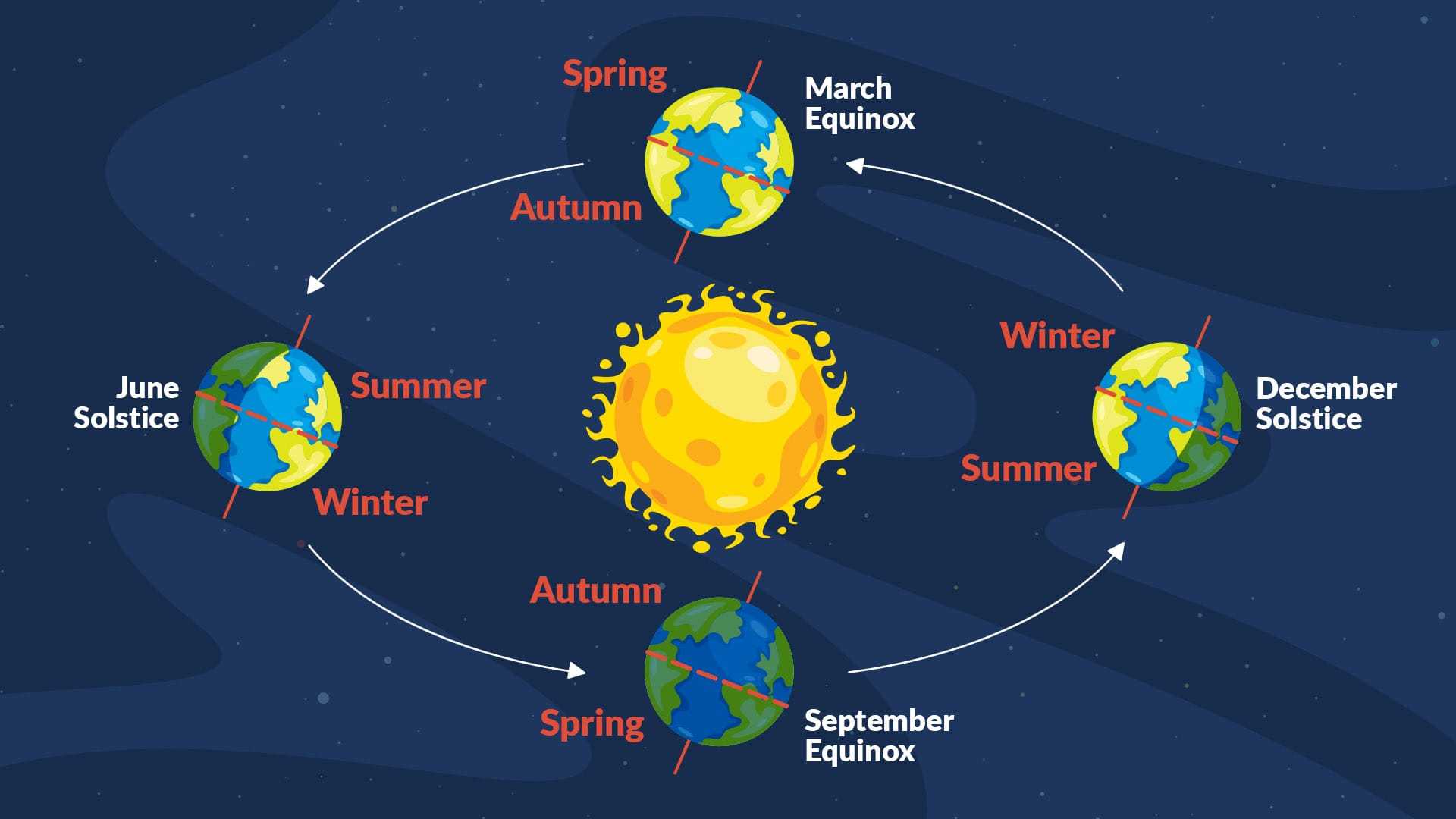 Autumnal Equinox 2024